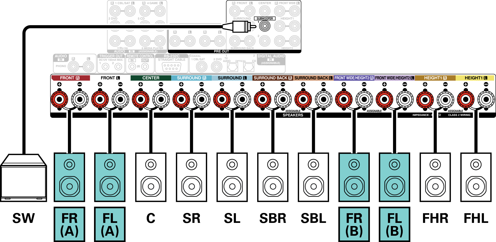 Conne SP 7.1 FB AVRX5200WE3